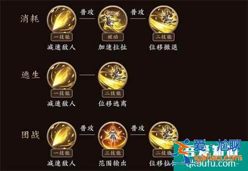 王者榮耀2021新版艾琳怎么玩？最新艾琳銘文出裝推薦？