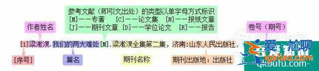 論文中怎么引用文獻(xiàn)，引用文獻(xiàn)的標(biāo)注怎么寫？