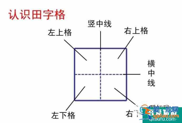 怎么寫字才能把字寫得漂亮？？
