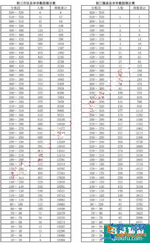 2021年呼和浩特市初三一模、初二地生一模成績統(tǒng)計及分析??？