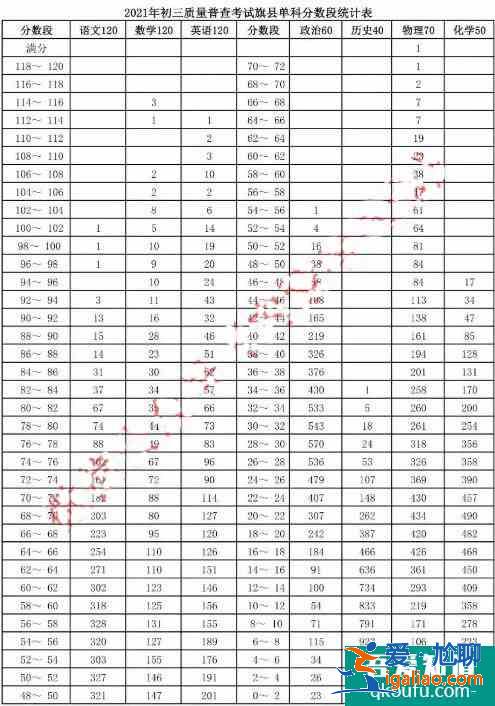 2021年呼和浩特市初三一模、初二地生一模成績統(tǒng)計及分析??？