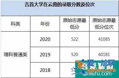 云南2021年高考志愿填報(bào)：性價比高的二本大學(xué)介紹！？