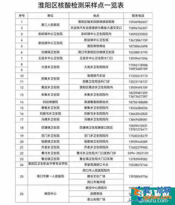 周口淮陽疫情最新消息2022 現(xiàn)在去周口要做核酸嗎？