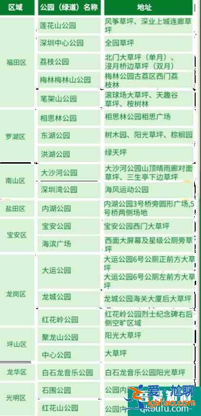深圳哪些公園可以搭帳篷2022？