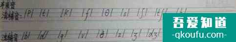 音標(biāo)正確書寫格式？