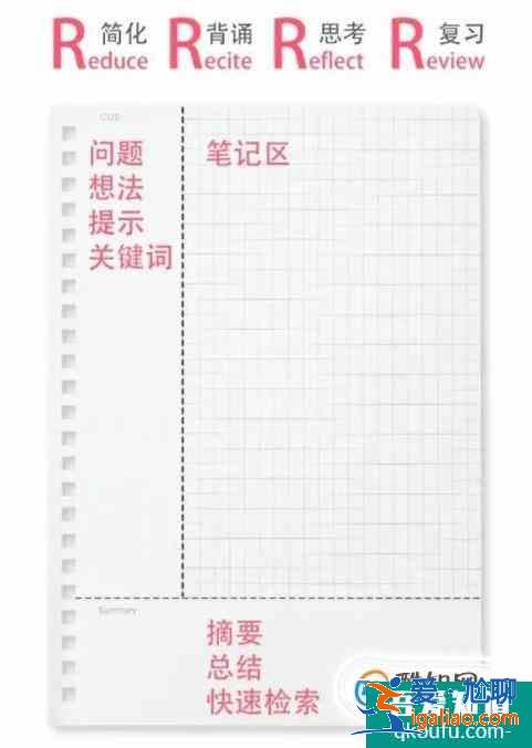 如何用康奈爾筆記法做筆記？？
