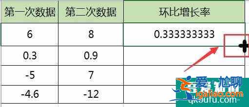 環(huán)比增長(zhǎng)率怎么算？