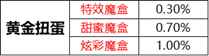 王者榮耀音樂扭蛋機活動在哪？音樂扭蛋機抽取概率詳情？