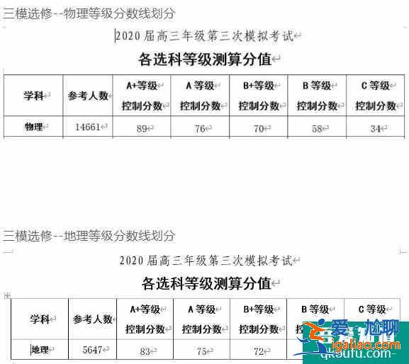2021年南京市高三三模分?jǐn)?shù)線出爐，文理一本線是多少？？