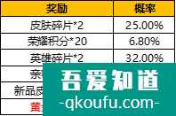 王者榮耀音樂扭蛋機活動在哪？音樂扭蛋機抽取概率詳情？