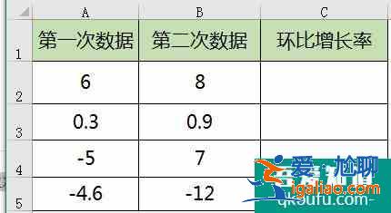 環(huán)比增長(zhǎng)率怎么算？