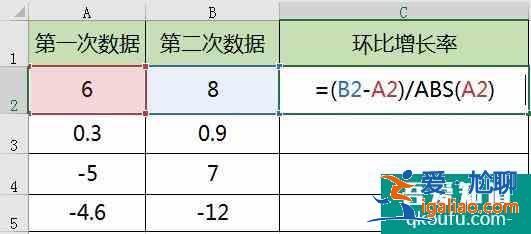 環(huán)比增長(zhǎng)率怎么算？