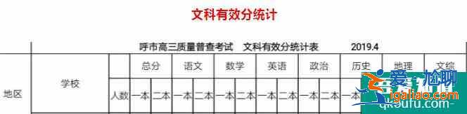 內(nèi)蒙古2021年呼和浩特市高三二模考試分數(shù)統(tǒng)計??？