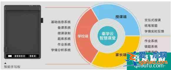 西安市的補(bǔ)習(xí)學(xué)校？