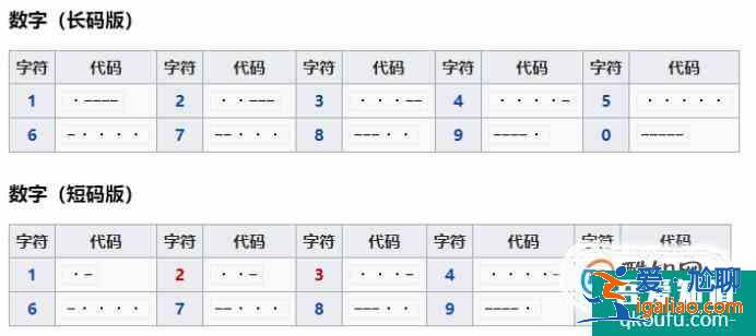 摩斯密碼怎么敲漢字？