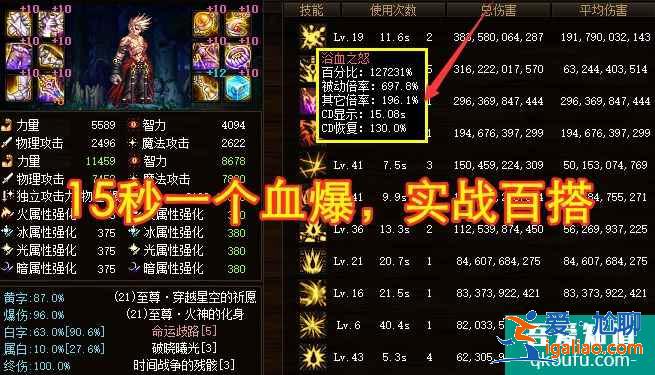 DNF狂戰(zhàn)怎么走續(xù)航，紅狗應(yīng)該如何搭配續(xù)航裝備？？