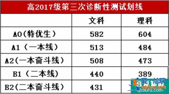 2021年綿陽(yáng)高三年級(jí)三診語(yǔ)文&數(shù)學(xué)試題答案出爐??？