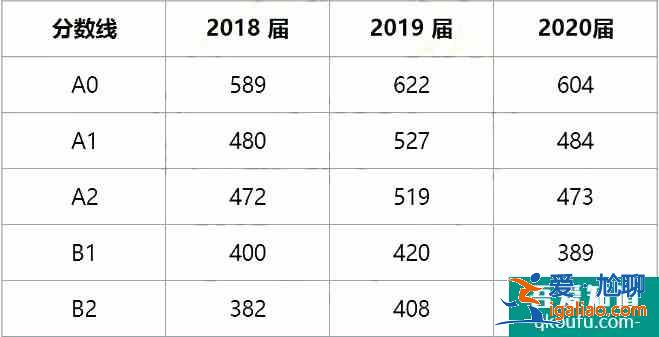 2021年綿陽三診4月19日開考，考試安排出爐??？