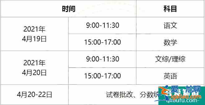 2021年綿陽三診4月19日開考，考試安排出爐??？