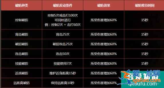 DNF冥靈之塔怎么玩，冥靈之塔全面內容介紹？