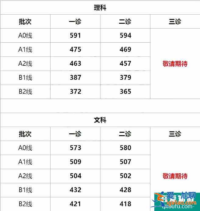 2021年綿陽三診4月19日開考，考試安排出爐??？