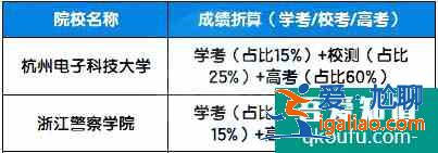 高一學(xué)生如何備考學(xué)考？學(xué)考沖A有多重要？？