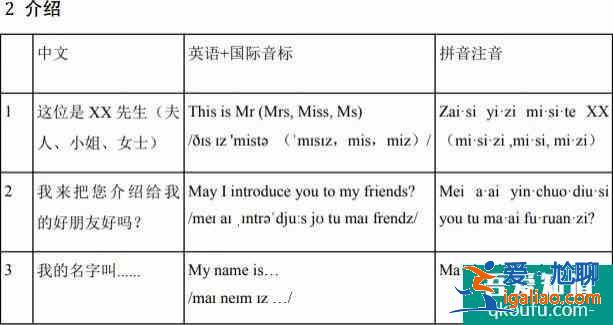 2021甘肅旅游實用英語口語普及手冊下載？