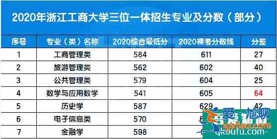 高一學(xué)生如何備考學(xué)考？學(xué)考沖A有多重要？？