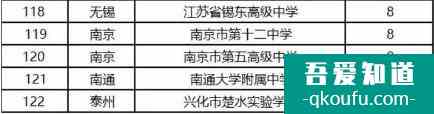 江蘇省綜合評價招生哪所高中錄取人數(shù)較多？？