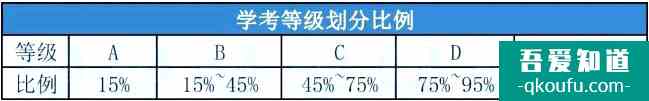 高一學(xué)生如何備考學(xué)考？學(xué)考沖A有多重要？？