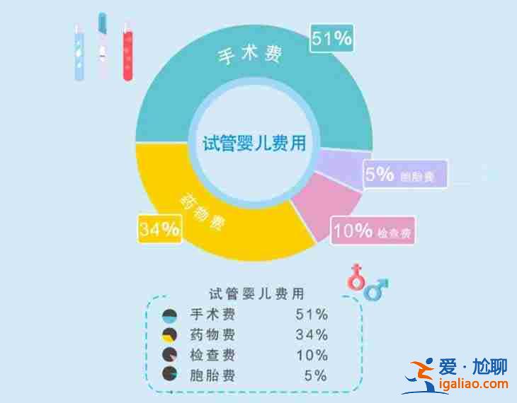 代媽微信群，想要有一個智慧、健康的孩子？