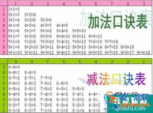 如何教幼兒園孩子學(xué)10以內(nèi)的加減法？？