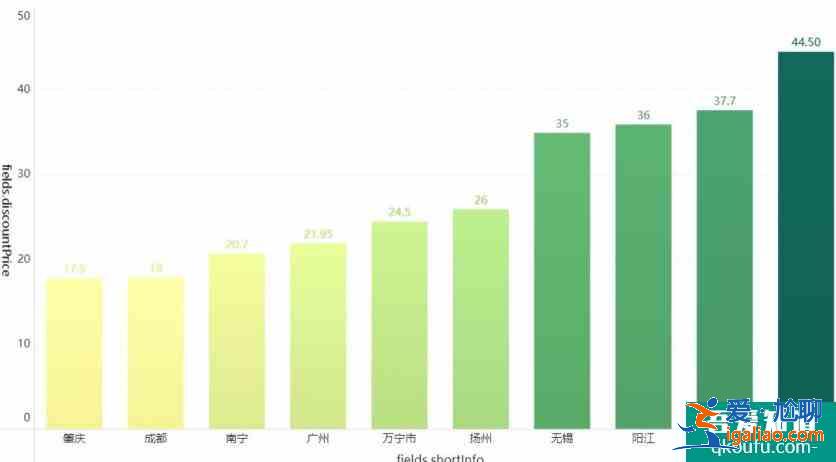 2021年五一假期哪些地方人少？