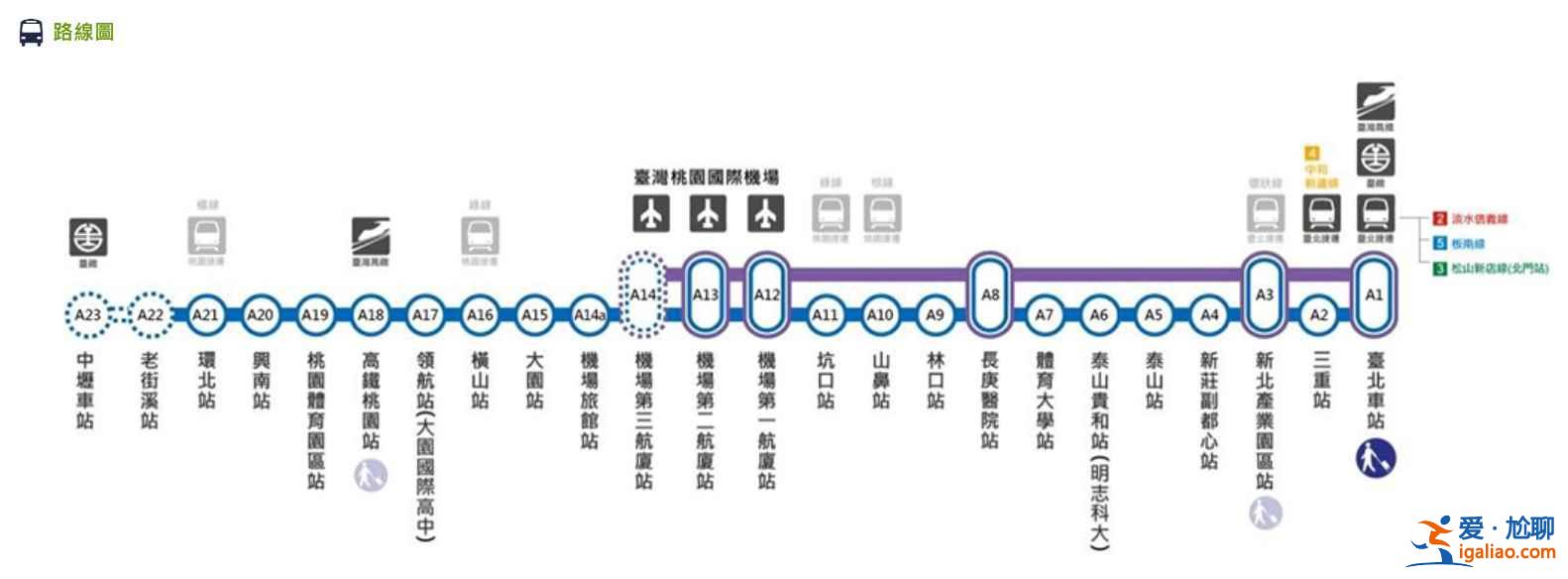 桃園機(jī)場(chǎng)怎么到臺(tái)北市內(nèi)，桃園機(jī)場(chǎng)到臺(tái)北室內(nèi)交通路線？
