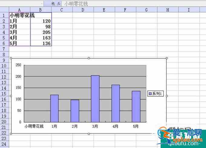 excel如何生成并編輯柱狀圖？