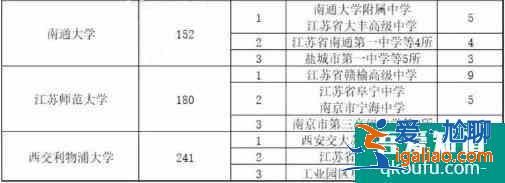 江蘇省綜合評(píng)價(jià)各高校錄取數(shù)據(jù)匯總，供2021年考生參考！？