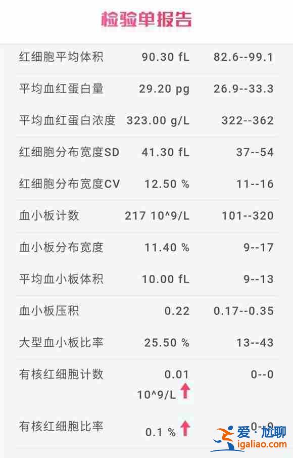 介紹一下助孕價(jià)格表？