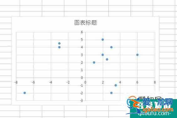 EXCEL如何制作四象限圖表散點(diǎn)圖？