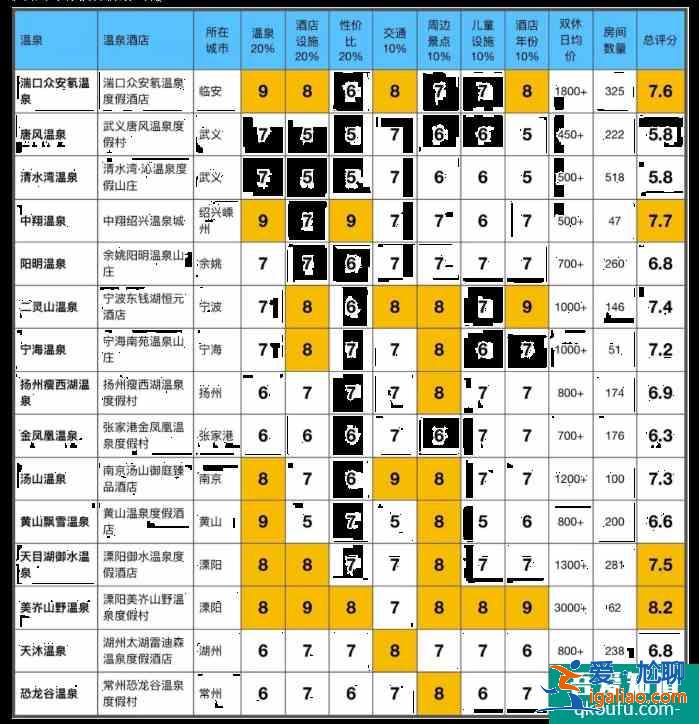 江浙滬溫泉度假村推薦 怎么選擇溫泉療養(yǎng)地點(diǎn)？