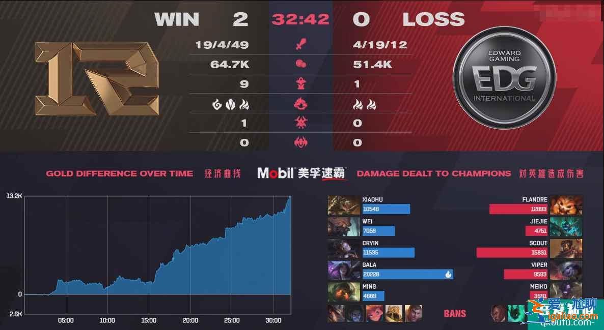 英雄聯(lián)盟：LPL季后賽豬狗大招落幕，RNG戰(zhàn)隊3:2擊敗EDG晉級決賽！？