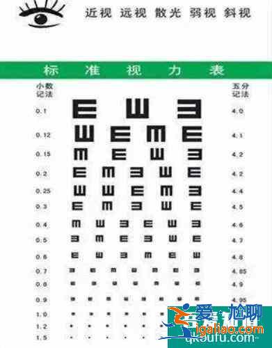 考駕照視力要求多少,考駕照視力不過關(guān)怎么辦？