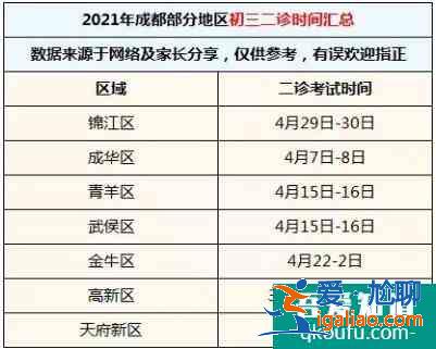 2021年成都市各區(qū)初三二診考試時(shí)間匯總！？