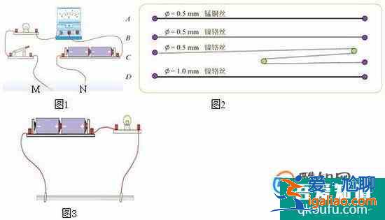 影響電阻大小的因素有哪些？