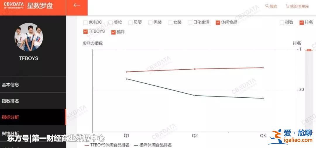 易烊千璽VS吳亦凡，誰會是下一個零食小王子？