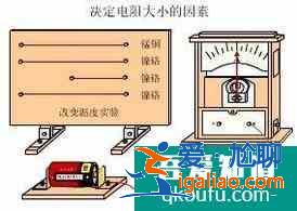 影響電阻大小的因素有哪些？