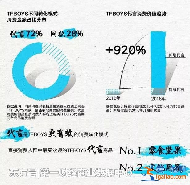 易烊千璽VS吳亦凡，誰會是下一個零食小王子？