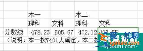 2021年江蘇省蘇州、鹽城等13市高三二模劃線公布！？