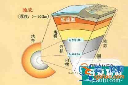 如何劃分地球內(nèi)部圈層？