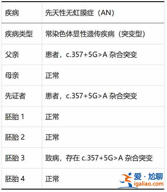 說(shuō)一下代生男孩咨詢(xún)[ 費(fèi)用透明 ]？