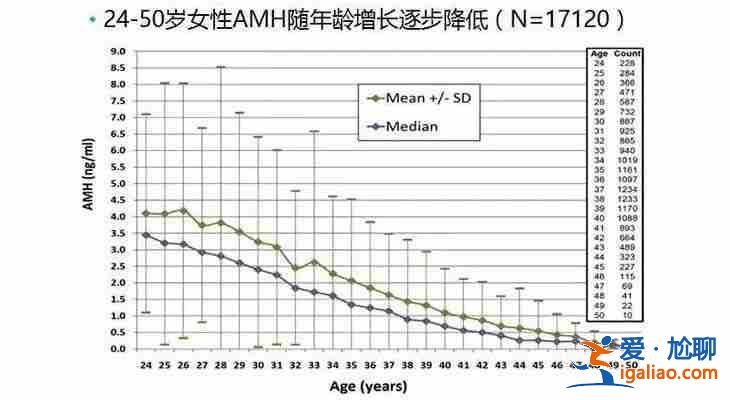 醫(yī)院有代生男孩的嗎,一站式服務？